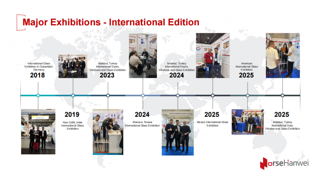 international exhibitions