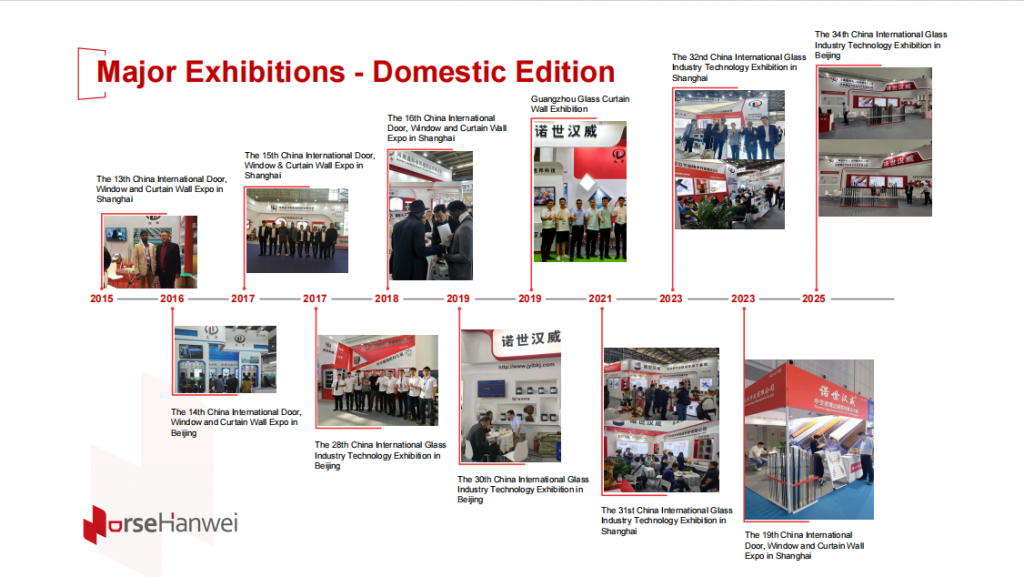 domestic exhibitions