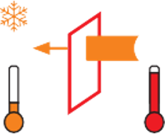 Equivalent thermal conductivity